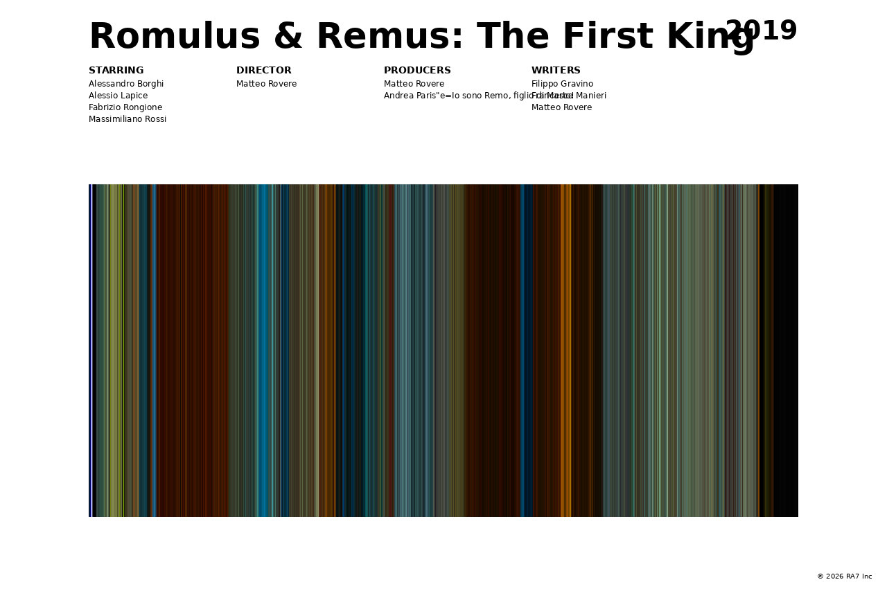 Poster preview for Romulus & Remus: The First King